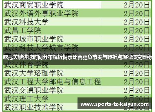 欧冠关键进球时间分布解析揭示比赛胜负节奏与转折点规律演变奥秘