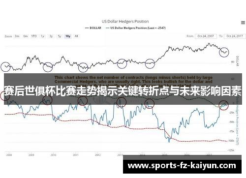 赛后世俱杯比赛走势揭示关键转折点与未来影响因素