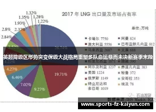 英超降级区形势突变保级大战格局重塑多队命运悬而未决新赛季末段