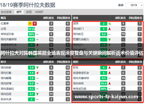阿什拉夫对阵韩国英超全场表现深度复盘与关键瞬间解析战术价值评估 阿什拉夫对阵韩国英超全场表现深度复盘与关键瞬间解析战术价值评估